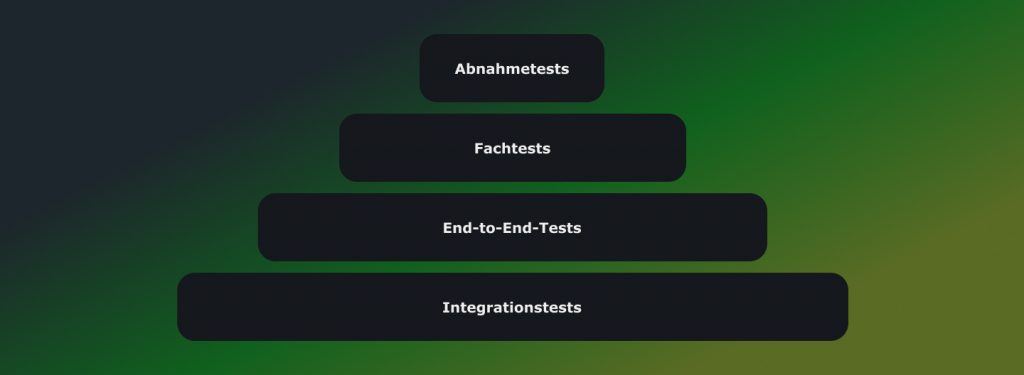 Testarten für die SAP S/4Hana Utilities Transformation